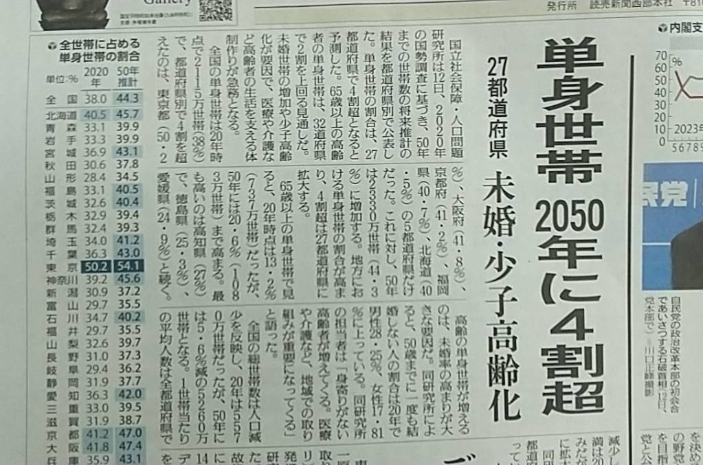 地域で助け合える体制の整備が求められます。

25年後、

私は