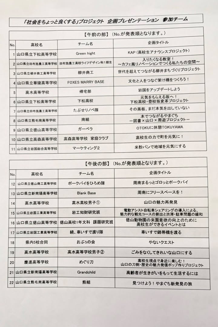 「社会をちょっと良くする」プロジェクト。

高校生の挑戦を、 地pic3