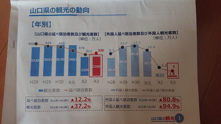 昨日は、県内の宿泊事業者さんと県議会の意見交換会でした。

コロpic2